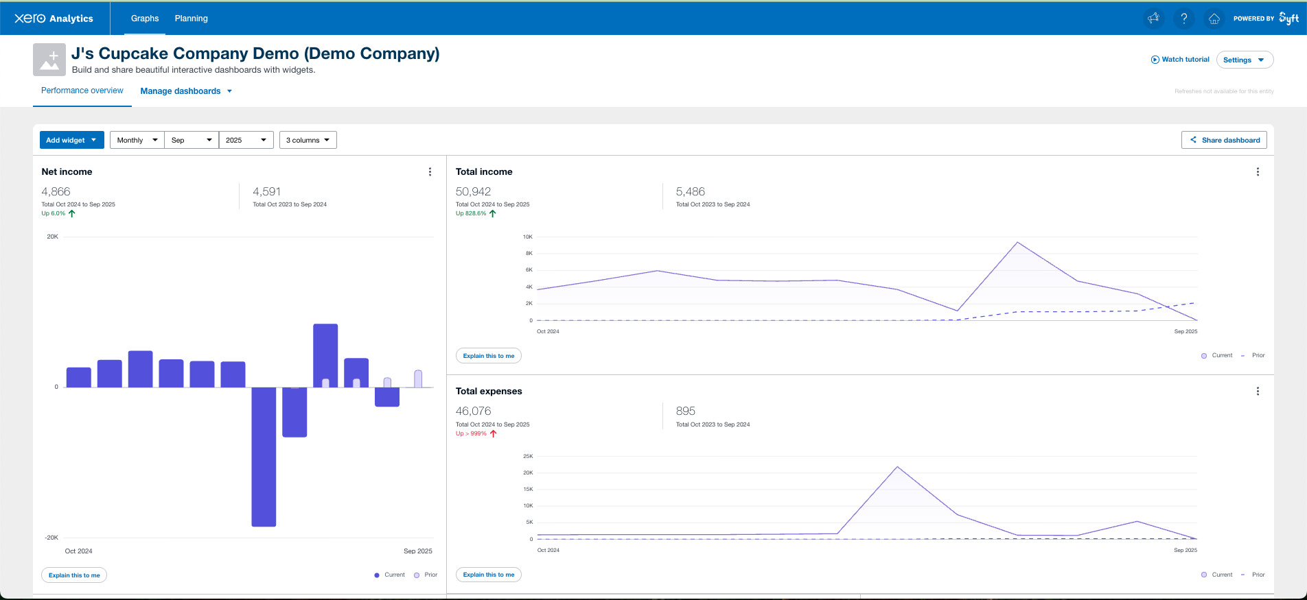 Laptop showing Xero dashboard with graphs and reports